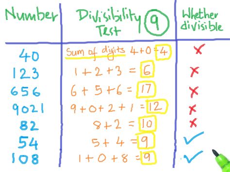 Divisibility Calculator .